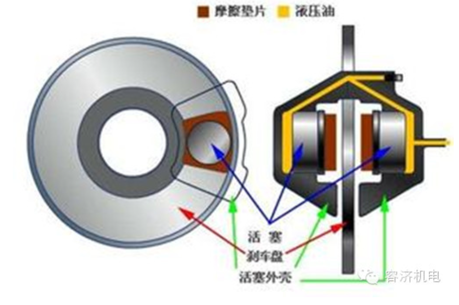 鼓式制动器,摩托车刹车圈,轮毂刹车圈,Drum brake,摩托车制动铁套