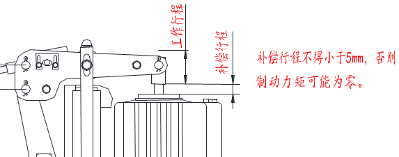 鼓式制动器,摩托车刹车圈,轮毂刹车圈,Drum brake,摩托车制动铁套