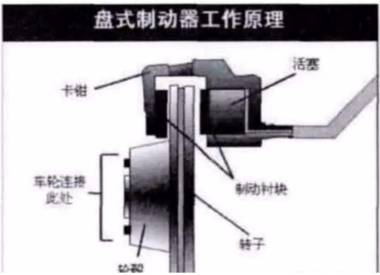 鼓式制动器,摩托车刹车圈,轮毂刹车圈,Drum brake,摩托车制动铁套