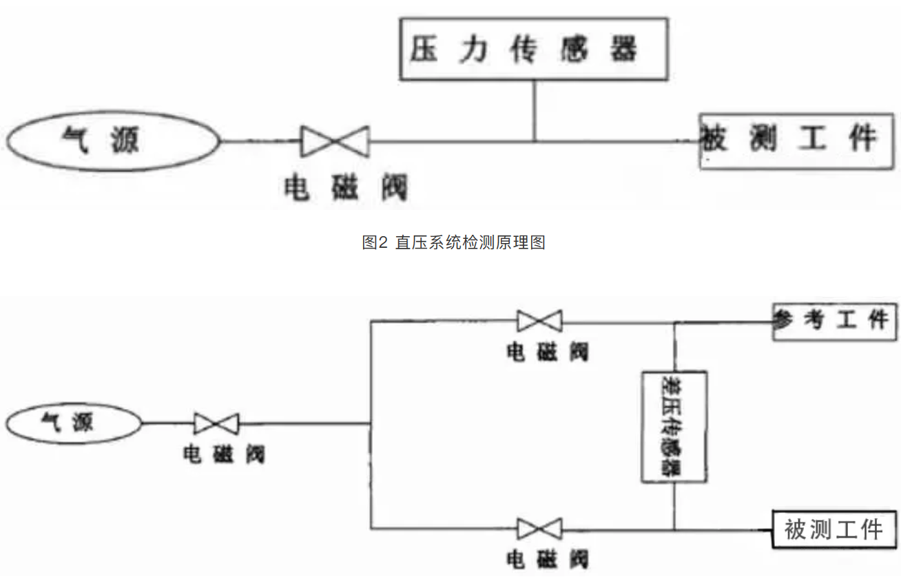 鼓式制动器,摩托车刹车圈,轮毂刹车圈,Drum brake,摩托车制动铁套