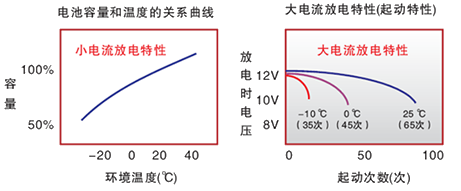 鼓式制动器,摩托车刹车圈,轮毂刹车圈,Drum brake,摩托车制动铁套