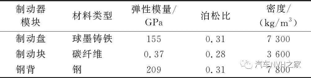 鼓式制动器,摩托车刹车圈,轮毂刹车圈,Drum brake,摩托车制动铁套