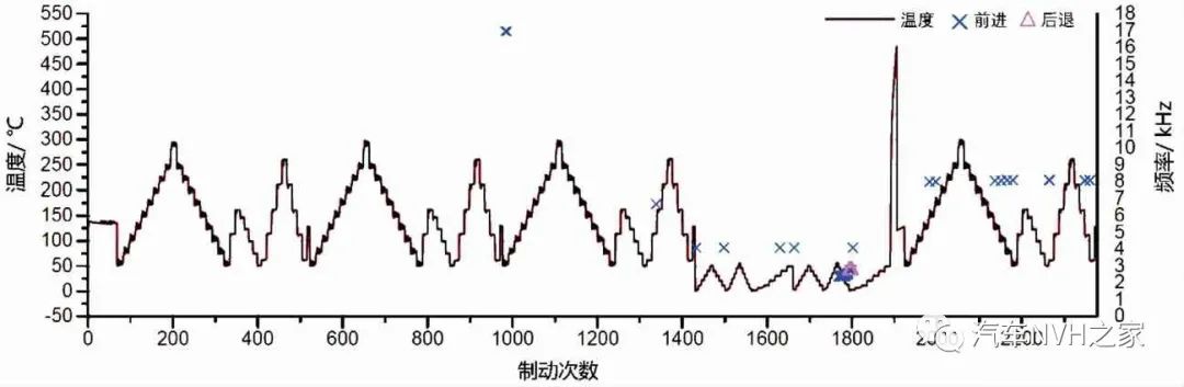 鼓式制动器,摩托车刹车圈,轮毂刹车圈,Drum brake,摩托车制动铁套