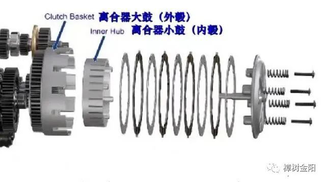 鼓式制动器,摩托车刹车圈,轮毂刹车圈,Drum brake,摩托车制动铁套