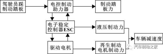 鼓式制动器,摩托车刹车圈,轮毂刹车圈,Drum brake,摩托车制动铁套