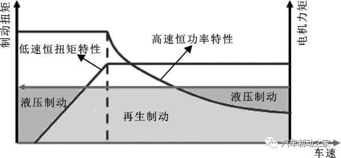 鼓式制动器,摩托车刹车圈,轮毂刹车圈,Drum brake,摩托车制动铁套