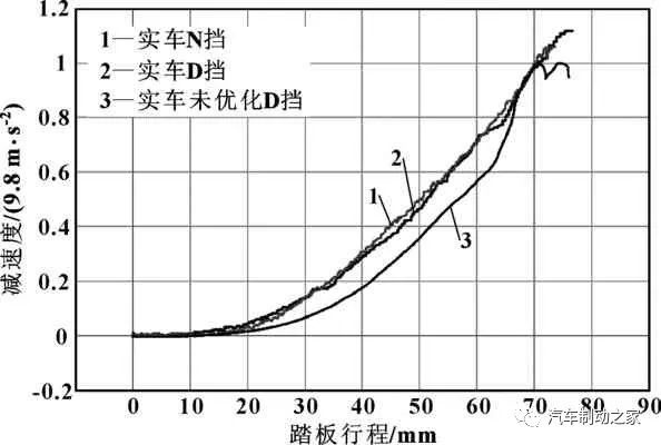 鼓式制动器,摩托车刹车圈,轮毂刹车圈,Drum brake,摩托车制动铁套