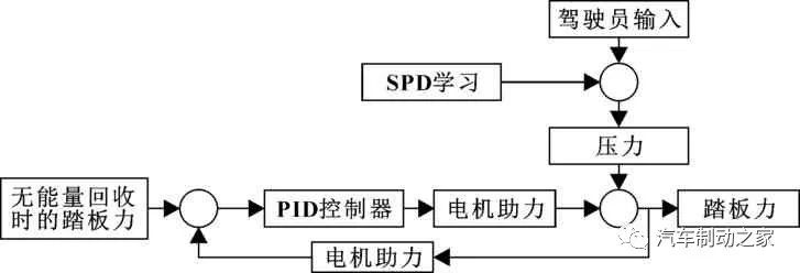鼓式制动器,摩托车刹车圈,轮毂刹车圈,Drum brake,摩托车制动铁套