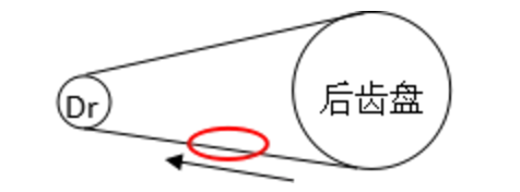 鼓式制动器,摩托车刹车圈,轮毂刹车圈,Drum brake,摩托车制动铁套