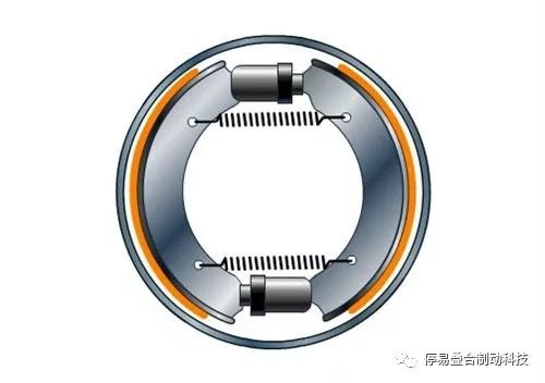 鼓式制动器,摩托车刹车圈,轮毂刹车圈,Drum brake,摩托车制动铁套 鼓式制动器,摩托车刹车圈,轮毂刹车圈,Drum brake,摩托车制动铁套