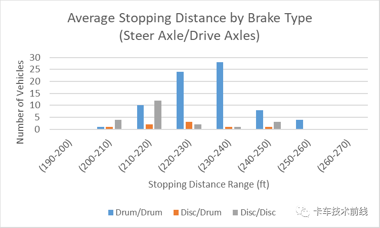 鼓式制动器,摩托车刹车圈,轮毂刹车圈,Drum brake,摩托车制动铁套