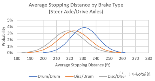 鼓式制动器,摩托车刹车圈,轮毂刹车圈,Drum brake,摩托车制动铁套