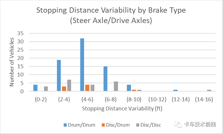 鼓式制动器,摩托车刹车圈,轮毂刹车圈,Drum brake,摩托车制动铁套