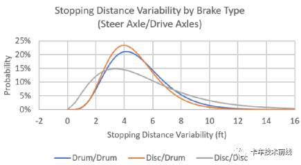 鼓式制动器,摩托车刹车圈,轮毂刹车圈,Drum brake,摩托车制动铁套