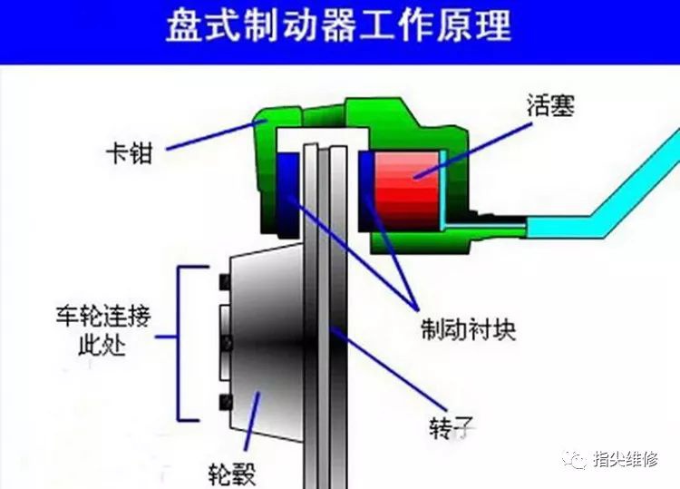 鼓式制动器,摩托车刹车圈,轮毂刹车圈,Drum brake,摩托车制动铁套