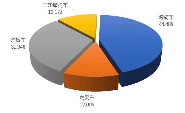 鼓式制动器,摩托车刹车圈,轮毂刹车圈,Drum brake,摩托车制动铁套