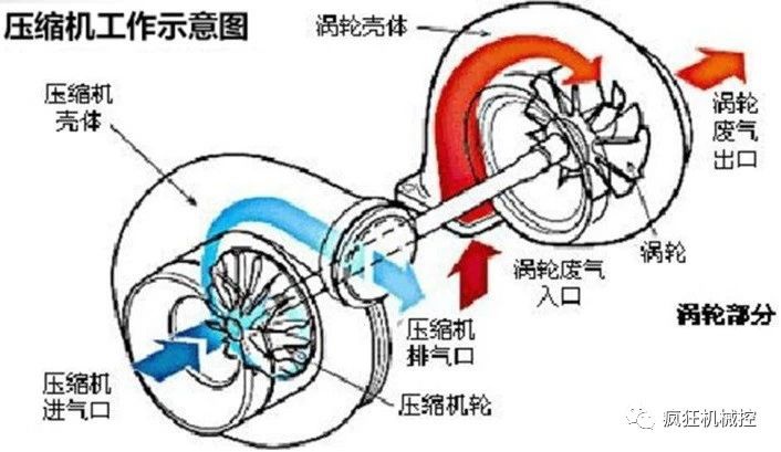 鼓式制动器,摩托车刹车圈,轮毂刹车圈,Drum brake,摩托车制动铁套