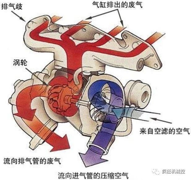 鼓式制动器,摩托车刹车圈,轮毂刹车圈,Drum brake,摩托车制动铁套