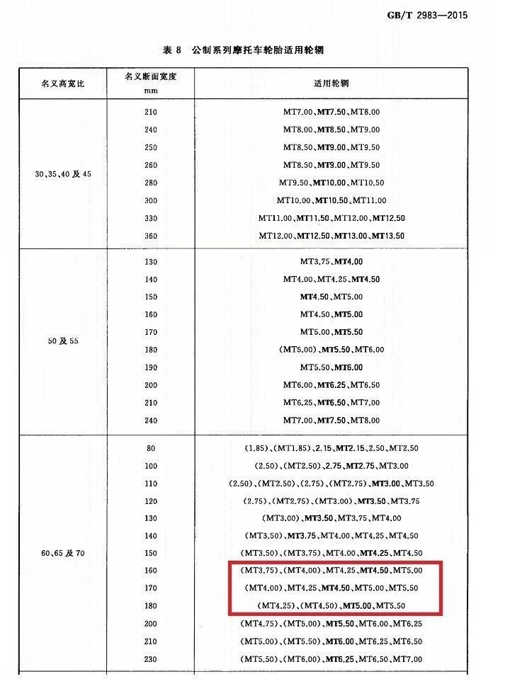 鼓式制动器,摩托车刹车圈,轮毂刹车圈,Drum brake,摩托车制动铁套