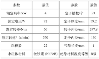 鼓式制动器,摩托车刹车圈,轮毂刹车圈,Drum brake,摩托车制动铁套