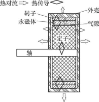 鼓式制动器,摩托车刹车圈,轮毂刹车圈,Drum brake,摩托车制动铁套