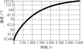 鼓式制动器,摩托车刹车圈,轮毂刹车圈,Drum brake,摩托车制动铁套