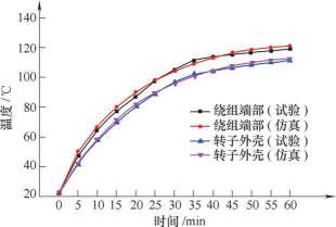 鼓式制动器,摩托车刹车圈,轮毂刹车圈,Drum brake,摩托车制动铁套