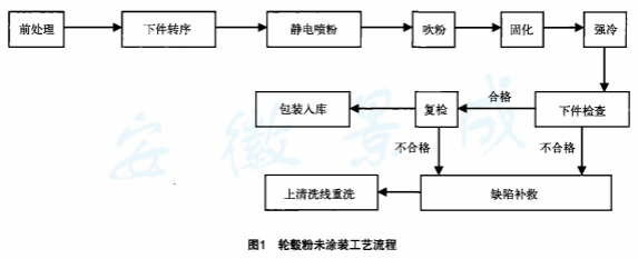 鼓式制动器,摩托车刹车圈,轮毂刹车圈,Drum brake,摩托车制动铁套