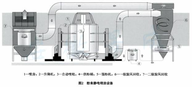 鼓式制动器,摩托车刹车圈,轮毂刹车圈,Drum brake,摩托车制动铁套