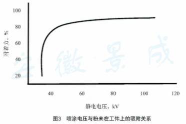 鼓式制动器,摩托车刹车圈,轮毂刹车圈,Drum brake,摩托车制动铁套