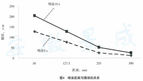 鼓式制动器,摩托车刹车圈,轮毂刹车圈,Drum brake,摩托车制动铁套