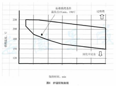 鼓式制动器,摩托车刹车圈,轮毂刹车圈,Drum brake,摩托车制动铁套