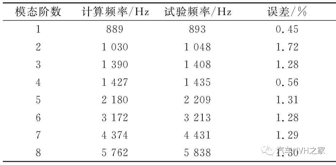 鼓式制动器,摩托车刹车圈,轮毂刹车圈,Drum brake,摩托车制动铁套