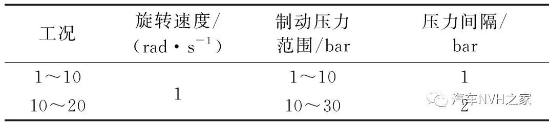鼓式制动器,摩托车刹车圈,轮毂刹车圈,Drum brake,摩托车制动铁套