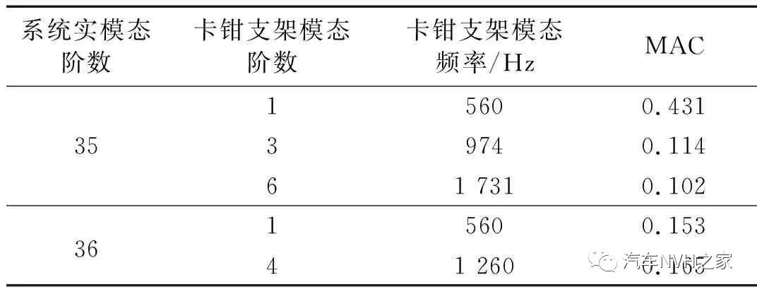 鼓式制动器,摩托车刹车圈,轮毂刹车圈,Drum brake,摩托车制动铁套