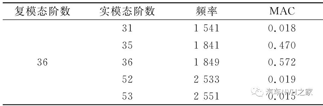 鼓式制动器,摩托车刹车圈,轮毂刹车圈,Drum brake,摩托车制动铁套
