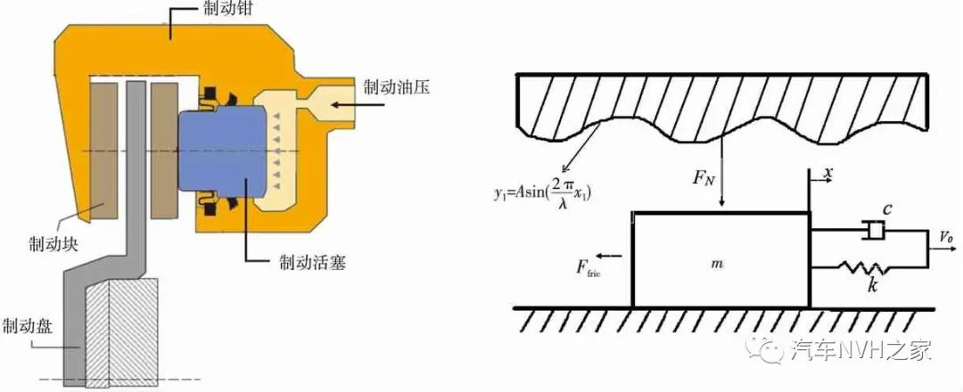 鼓式制动器,摩托车刹车圈,轮毂刹车圈,Drum brake,摩托车制动铁套