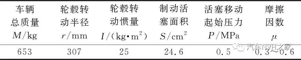 鼓式制动器,摩托车刹车圈,轮毂刹车圈,Drum brake,摩托车制动铁套