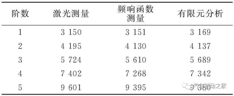 鼓式制动器,摩托车刹车圈,轮毂刹车圈,Drum brake,摩托车制动铁套