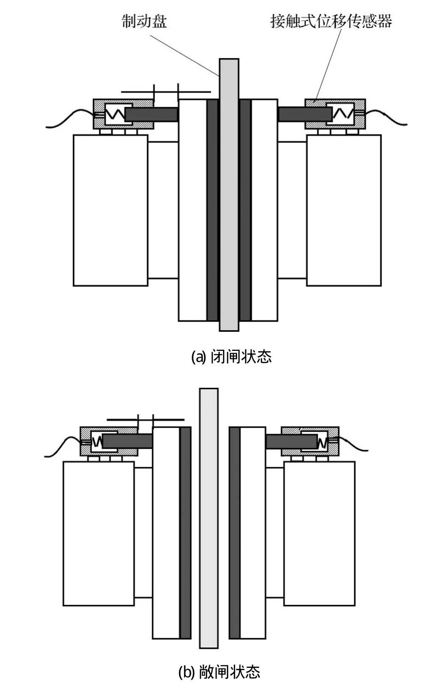 鼓式制动器,摩托车刹车圈,轮毂刹车圈,Drum brake,摩托车制动铁套