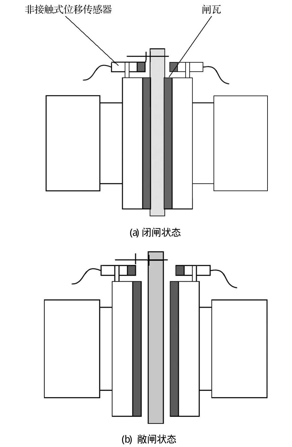 鼓式制动器,摩托车刹车圈,轮毂刹车圈,Drum brake,摩托车制动铁套