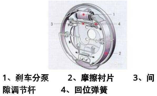 鼓式制动器,摩托车刹车圈,轮毂刹车圈,Drum brake,摩托车制动铁套