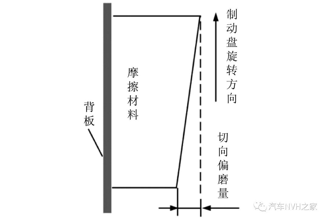 鼓式制动器,摩托车刹车圈,轮毂刹车圈,Drum brake,摩托车制动铁套