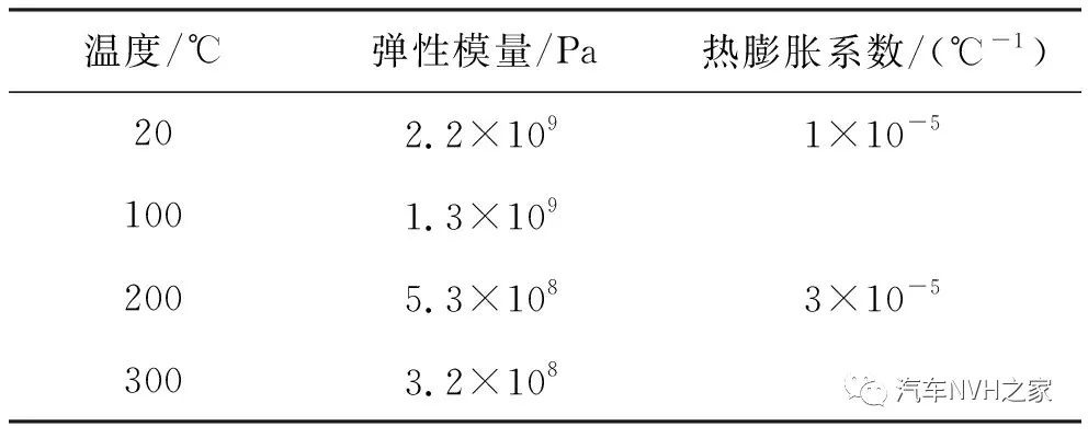 鼓式制动器,摩托车刹车圈,轮毂刹车圈,Drum brake,摩托车制动铁套