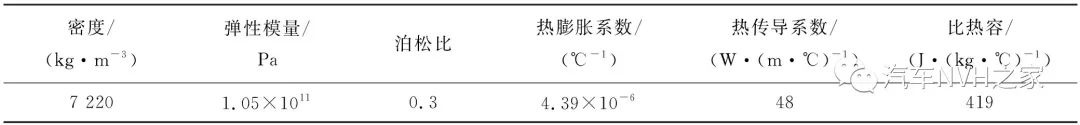 鼓式制动器,摩托车刹车圈,轮毂刹车圈,Drum brake,摩托车制动铁套