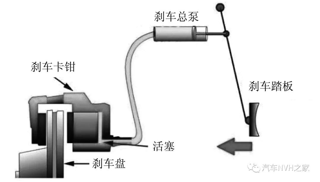 鼓式制动器,摩托车刹车圈,轮毂刹车圈,Drum brake,摩托车制动铁套