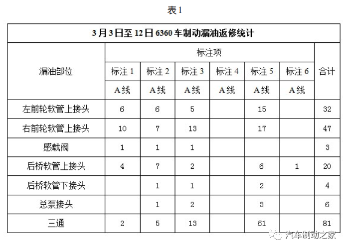 鼓式制动器,摩托车刹车圈,轮毂刹车圈,Drum brake,摩托车制动铁套