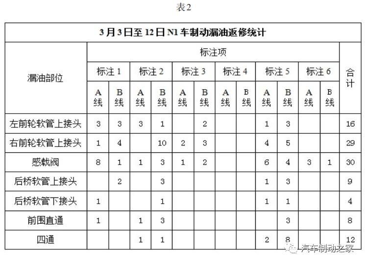 鼓式制动器,摩托车刹车圈,轮毂刹车圈,Drum brake,摩托车制动铁套