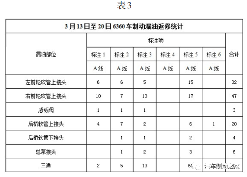 鼓式制动器,摩托车刹车圈,轮毂刹车圈,Drum brake,摩托车制动铁套