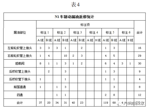 鼓式制动器,摩托车刹车圈,轮毂刹车圈,Drum brake,摩托车制动铁套
